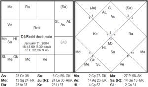 male-aditya